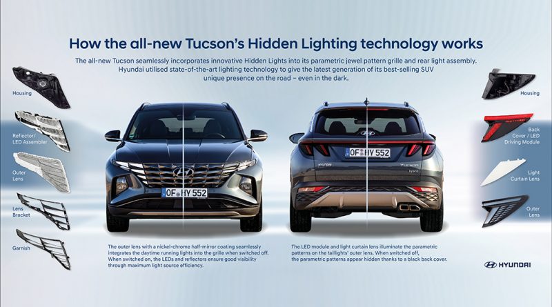 12 - Hyundai-Motor-revela