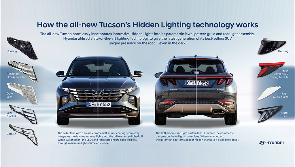 12 - Hyundai-Motor-revela