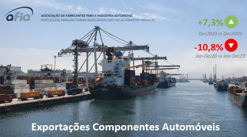 02 - Exportações-de-Componentes-Automóveis-em-crescimento-consecutivo