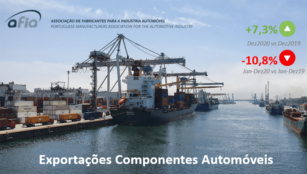 02 - Exportações-de-Componentes-Automóveis-em-crescimento-consecutivo
