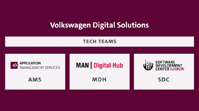 07 - Volkswagen-Digital-Solutions