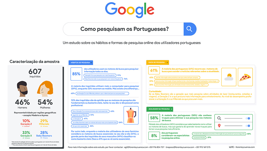 09 - Google-demonstra-como-portugueses-utilizam-motores-de-busca-1