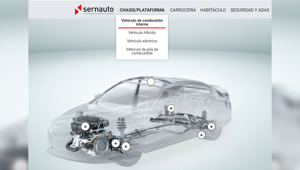 01 - SERNAUTO-cria-infografico-de-componentes-automovel