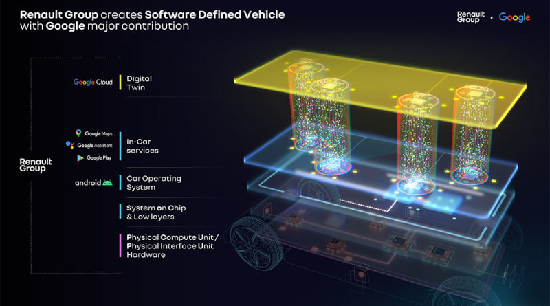 11 - Grupo Renault e Google aceleram para desenvolver veículo do futuro