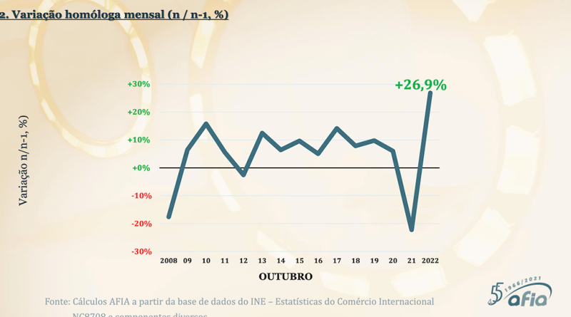 12 - exportacoes componentes automoveis
