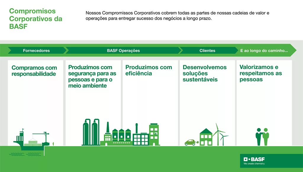 01 - BASF pretende ser ainda mais sustentavel em 2023