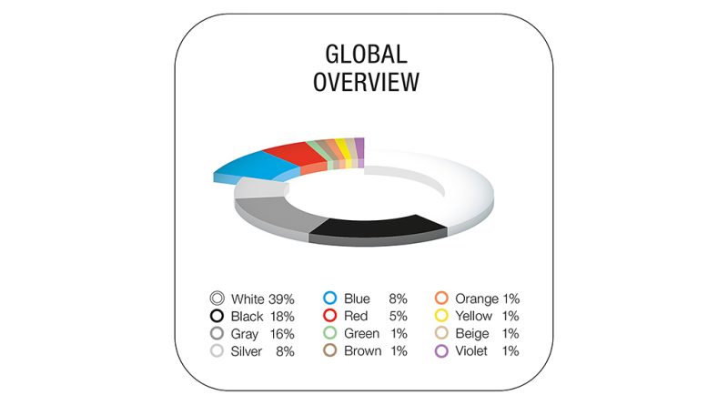 01 - Cores Vivas ganham destaque no mundo automovel