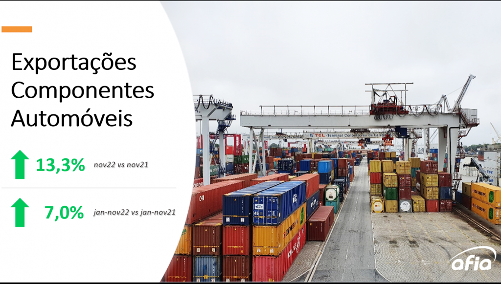 01 - Exportacao Componentes Automoveis atingem numero recorde