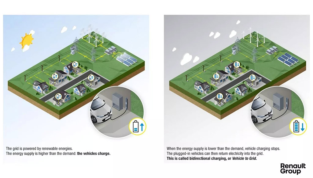 01 - Renault e CEA projetam carregador bidirecional mais eficiente 1 1