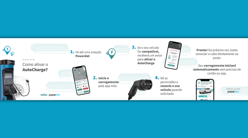 06 - Autocharge by Powerdot e miio chega a Espanha e Franca