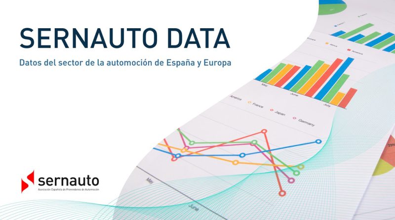 07 - SERNAUTO Data a nova ferramenta de trabalho do setor automotivo